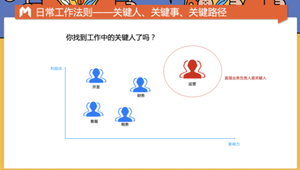 技術(shù)負責(zé)人如何提升團隊效率 行業(yè)新聞 第6張 技術(shù)負責(zé)人如何提升團隊效率 行業(yè)新聞 第6張
