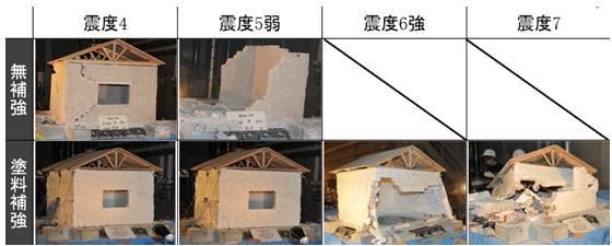 加固方法對建筑壽命的影響 行業(yè)新聞 第6張