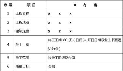 大商業(yè)裝修施工組織設(shè)計(jì) 行業(yè)新聞 第3張