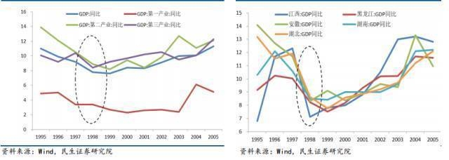 加固改造行業(yè)市場需求預(yù)測 行業(yè)新聞 第2張 加固改造行業(yè)市場需求預(yù)測 行業(yè)新聞 第2張