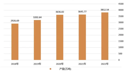 加固改造行業(yè)市場需求預(yù)測 行業(yè)新聞 第4張 加固改造行業(yè)市場需求預(yù)測 行業(yè)新聞 第4張