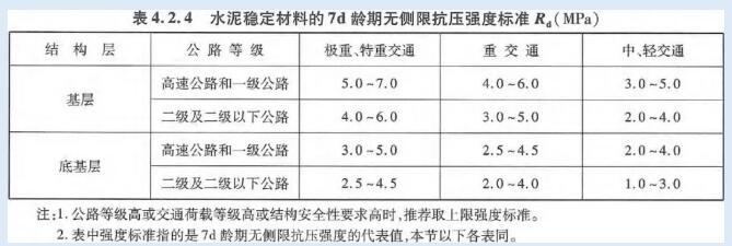 混凝土施工質(zhì)量控制案例 行業(yè)新聞 第3張