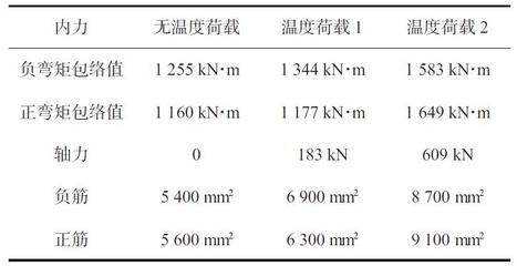 荷載條件對(duì)裂縫發(fā)展的影響 行業(yè)新聞 第4張