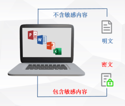 固信軟件與其他加密軟件對(duì)比 行業(yè)新聞 第2張 固信軟件與其他加密軟件對(duì)比 行業(yè)新聞 第2張