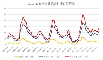 不同地區(qū)建筑鋼材需求差異 行業(yè)新聞 第5張