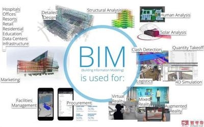 BIM技術(shù)在建筑設(shè)計中的應(yīng)用案例 行業(yè)新聞 第6張