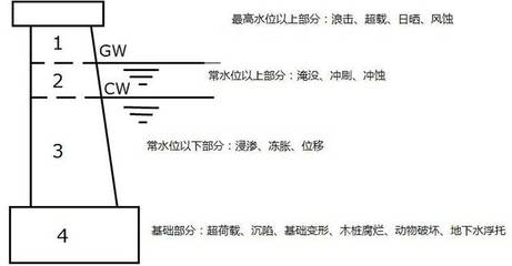 不同地質(zhì)條件下加固方法選擇 行業(yè)新聞 第5張