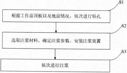 不同地質(zhì)條件下加固方法選擇 行業(yè)新聞 第6張