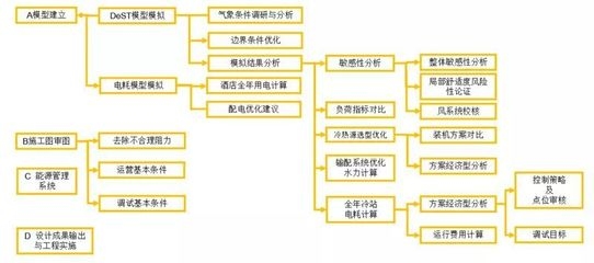 工程設(shè)計優(yōu)化成本效益方法 行業(yè)新聞 第5張