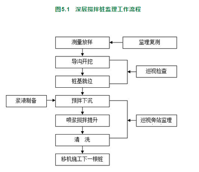 加固工程監(jiān)理旁站細(xì)則 行業(yè)新聞 第3張