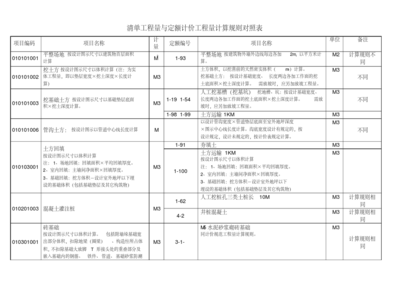 工程量計(jì)算清單制定指南 行業(yè)新聞 第4張