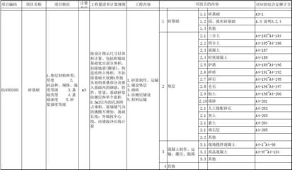 工程量計(jì)算清單制定指南 行業(yè)新聞 第6張
