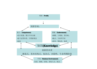 成本控制與設(shè)計創(chuàng)新的關(guān)系 行業(yè)新聞 第5張