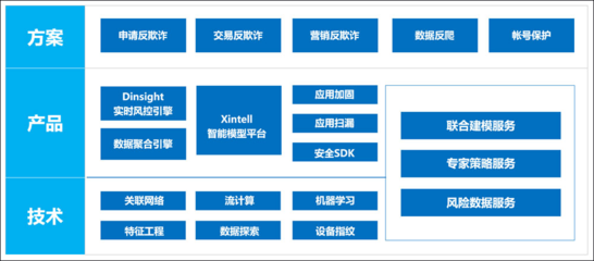 加固工程材料風險管理策略 行業(yè)新聞 第4張