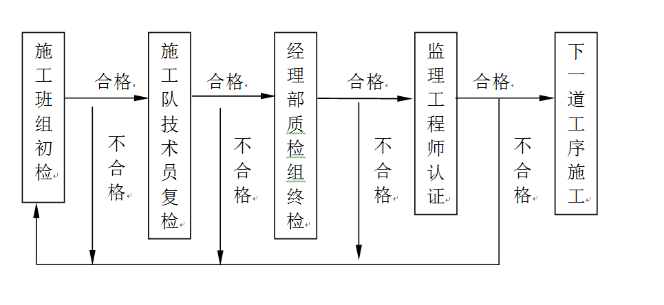 加固材料質(zhì)量認證流程 行業(yè)新聞 第3張