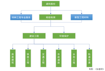 加固材料質(zhì)量認證流程 行業(yè)新聞 第4張