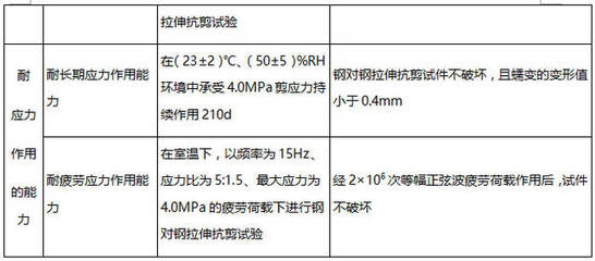 加固材料品牌對比 行業(yè)新聞 第4張 加固材料品牌對比 行業(yè)新聞 第4張