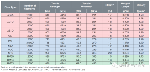 加固材料品牌對比 行業(yè)新聞 第3張 加固材料品牌對比 行業(yè)新聞 第3張