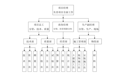 加固改造設計方案編制流程 行業(yè)新聞 第6張 加固改造設計方案編制流程 行業(yè)新聞 第6張
