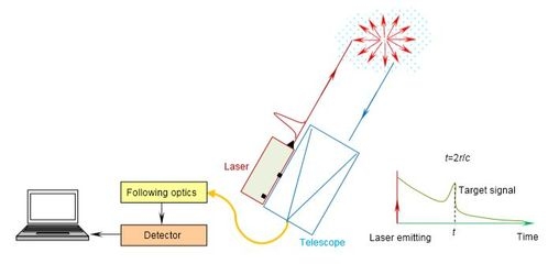 激光雷達檢測裂縫精度 行業(yè)新聞 第3張 激光雷達檢測裂縫精度 行業(yè)新聞 第3張