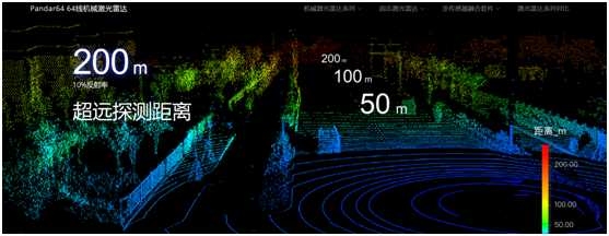 激光雷達檢測裂縫精度 行業(yè)新聞 第2張 激光雷達檢測裂縫精度 行業(yè)新聞 第2張
