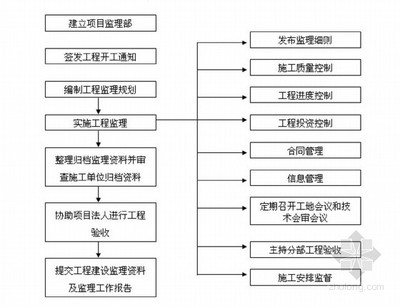 加固工程驗收流程圖解 行業(yè)新聞 第4張