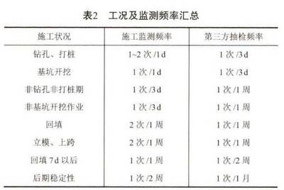 沉降監(jiān)測(cè)技術(shù)的最新研究進(jìn)展 行業(yè)新聞 第2張