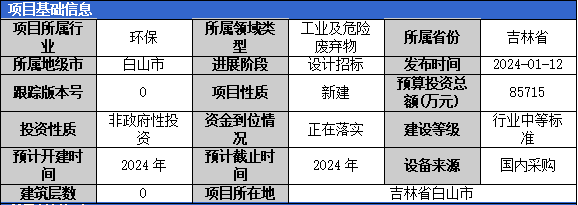 加固工程廢棄物處理案例 行業(yè)新聞 第5張 加固工程廢棄物處理案例 行業(yè)新聞 第5張
