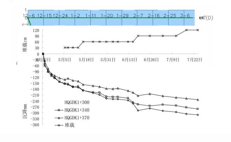 沉降監(jiān)測(cè)數(shù)據(jù)的分析與處理方法 行業(yè)新聞 第6張