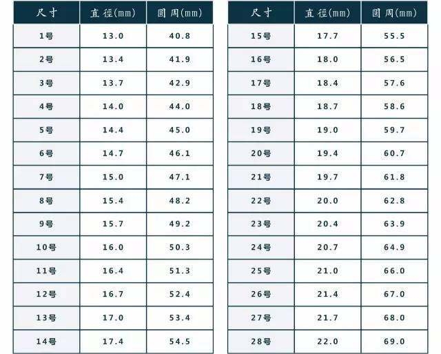 國際建筑檢測標(biāo)準(zhǔn)差異 行業(yè)新聞 第5張