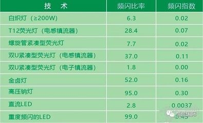 國際建筑檢測標(biāo)準(zhǔn)差異 行業(yè)新聞 第3張