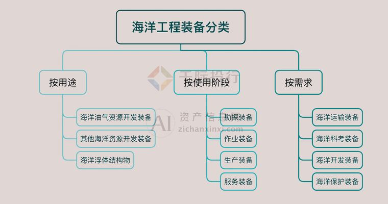 海洋平臺鈦合金結(jié)構(gòu)的維護(hù)周期 行業(yè)新聞 第4張