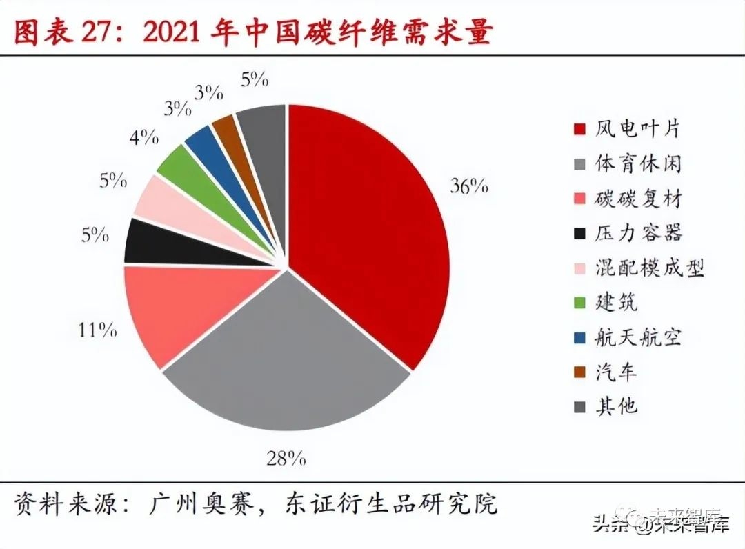 風(fēng)電領(lǐng)域碳纖維替代方案 行業(yè)新聞 第2張