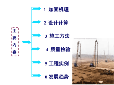 加固工程技術(shù)發(fā)展趨勢(shì) 行業(yè)新聞 第6張