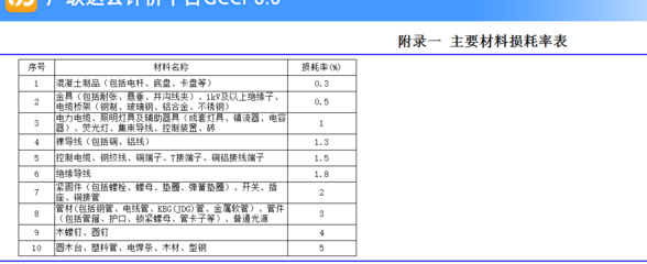 加固工程材料損耗控制措施 行業(yè)新聞 第6張