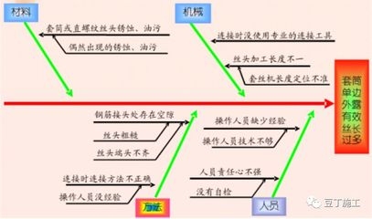 鋼筋銹蝕防治措施 行業(yè)新聞 第6張 鋼筋銹蝕防治措施 行業(yè)新聞 第6張