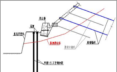 加固工程安全事故案例分析 行業(yè)新聞 第6張