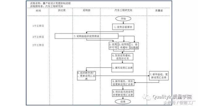 加固改造項目變更管理流程 行業(yè)新聞 第2張