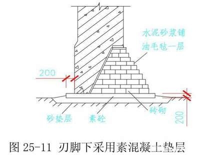 加固設(shè)計(jì)的經(jīng)濟(jì)效益提升方法 行業(yè)新聞 第2張