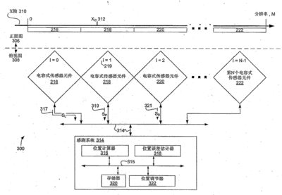 加固工程量計(jì)算誤差控制 行業(yè)新聞 第6張