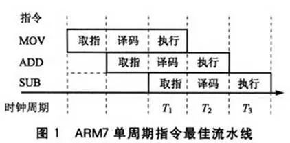 加固工程師日常工作流程 行業(yè)新聞 第5張