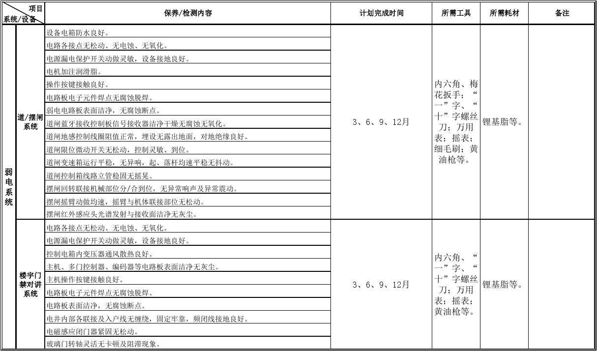防水系統(tǒng)季節(jié)性保養(yǎng)指南 行業(yè)新聞 第3張
