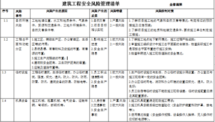加固工程風(fēng)險控制的最新技術(shù) 行業(yè)新聞 第6張 加固工程風(fēng)險控制的最新技術(shù) 行業(yè)新聞 第6張