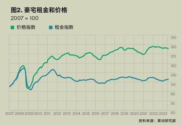 加固前后房屋租金變化案例 行業(yè)新聞 第6張