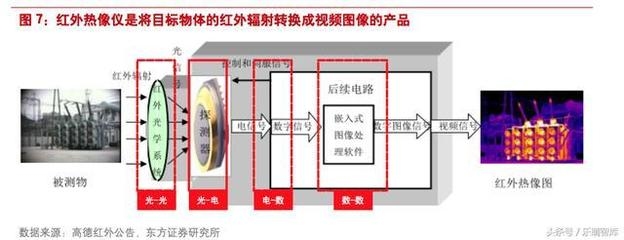 紅外熱像儀檢測原理介紹 行業(yè)新聞 第3張
