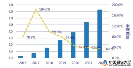 加固計算機(jī)市場競爭格局變化 行業(yè)新聞 第3張