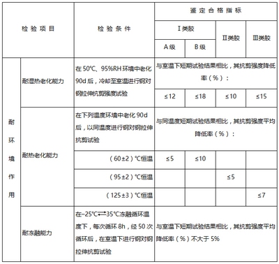 加固材料耐久性對比分析 行業(yè)新聞 第4張