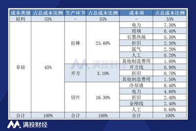 廠房設計的成本效益分析方法 行業(yè)新聞 第3張