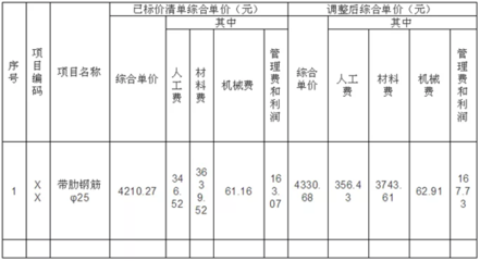 廠房設計的成本效益分析方法 行業(yè)新聞 第6張
