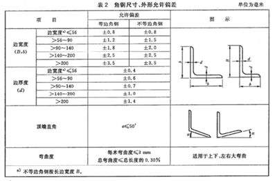 鋼材厚度偏差檢測(cè)技術(shù)進(jìn)展 行業(yè)新聞 第6張